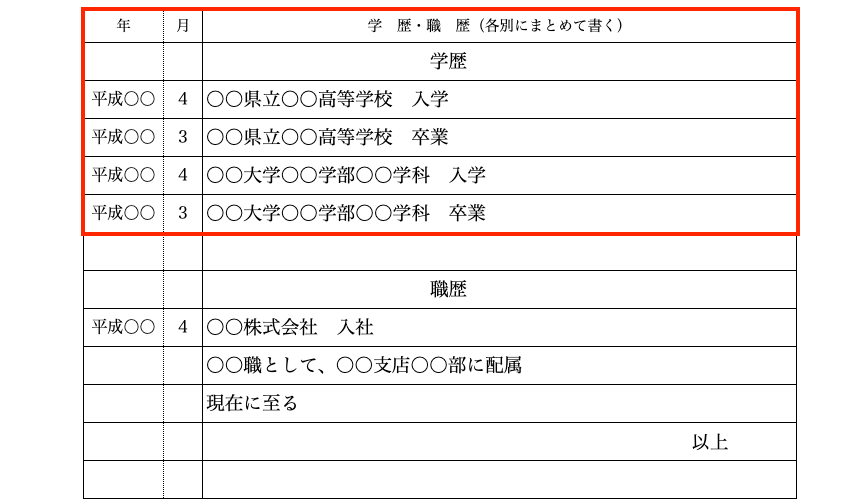 項目別の履歴書の書き方とポイント2.学歴・職歴（1）学歴記入のイメージ図
