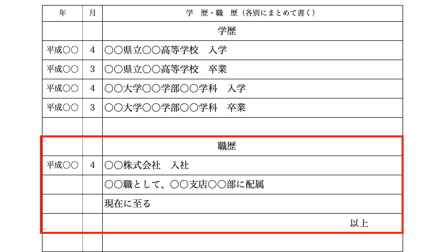 項目別の履歴書の書き方とポイント2.学歴職歴（2）職歴の記入イメージ図