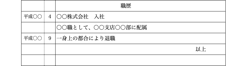 項目別の履歴書の書き方とポイント2.学歴職歴（2）離職中の場合の職歴記入イメージ図