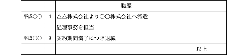 項目別の履歴書の書き方とポイント2.学歴職歴（3）正社員以外の場合の職歴記入イメージ図