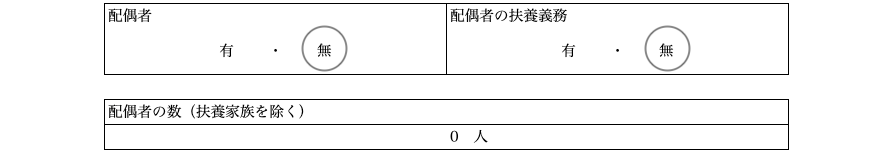 項目別の履歴書の書き方とポイント9.配偶者・扶養家族の記入例イメージ図